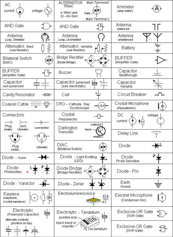 elektrisch schema huisinstallatie symbolen tattoo